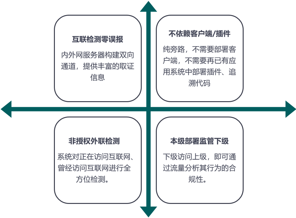 非客戶端違規外聯檢查2.png