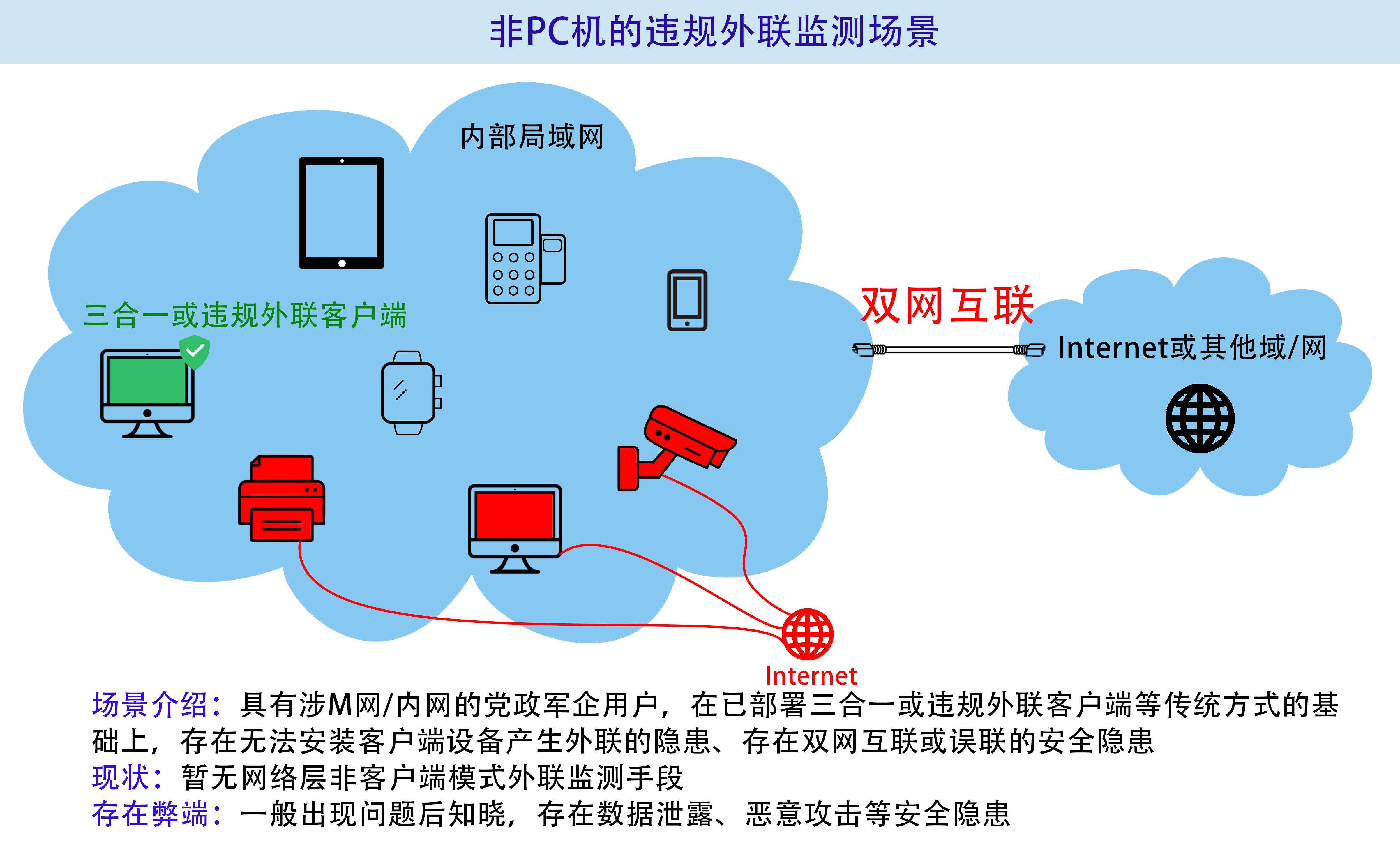非PC機的違規(guī)外聯(lián)監(jiān)測場景.jpg