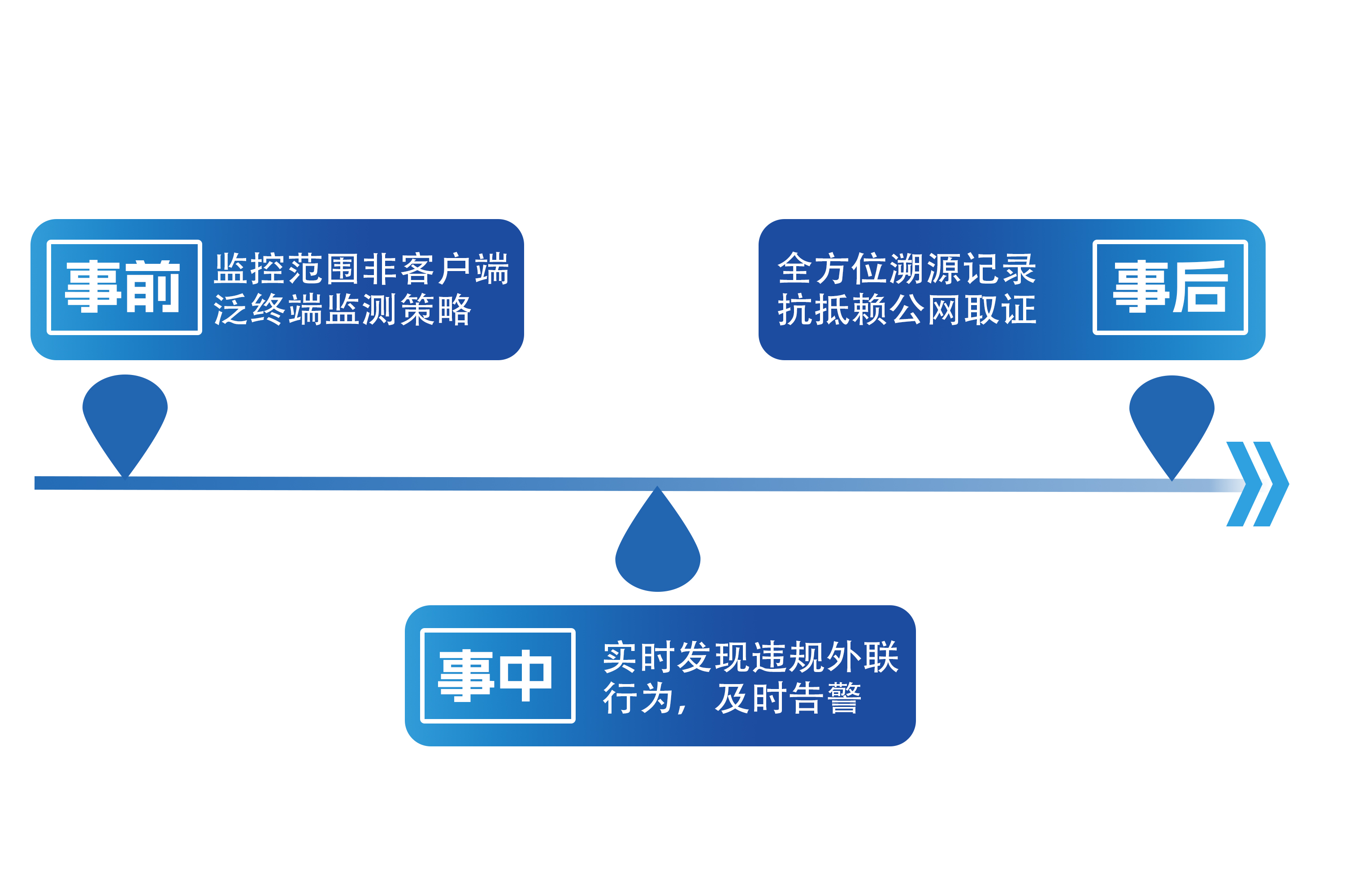 實時監(jiān)測.jpg