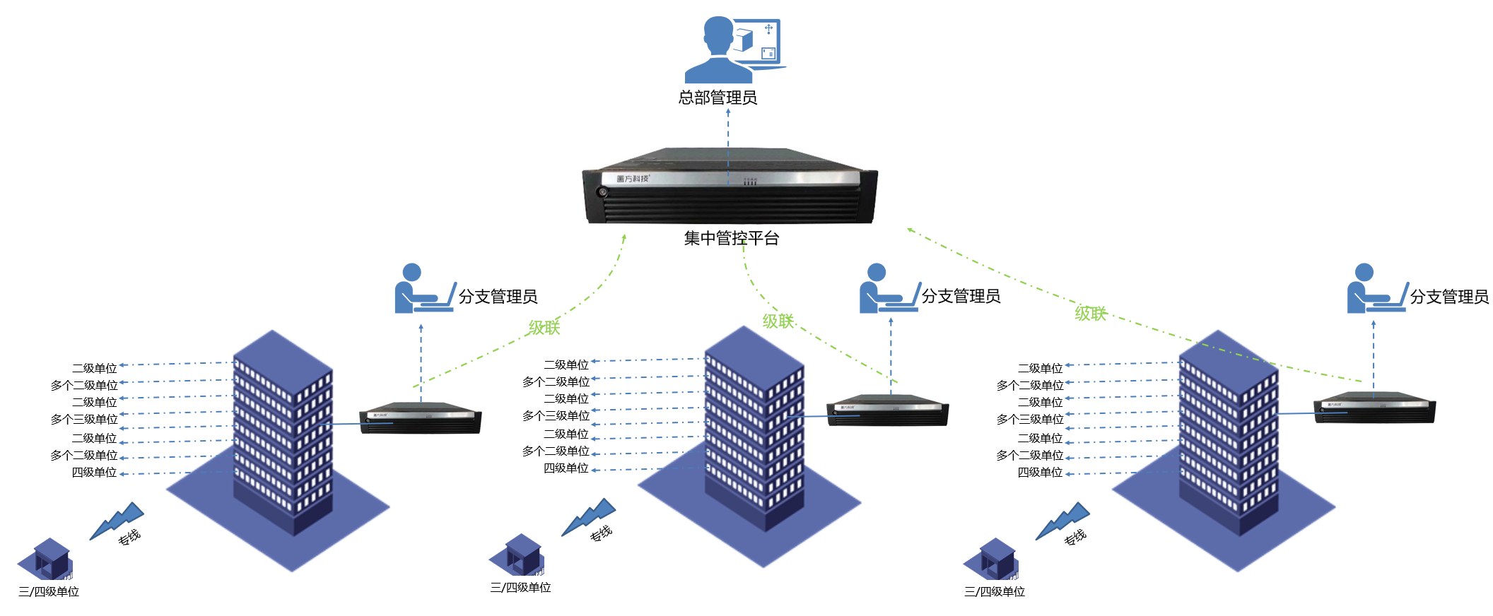 中海油拓撲圖.png